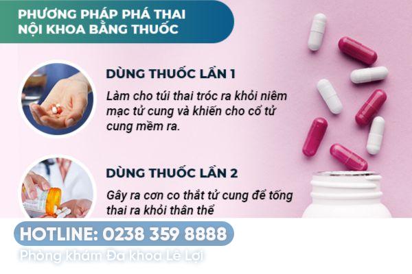 Chi phí phá thai bằng thuốc bao nhiêu tiền tại TP. Vinh